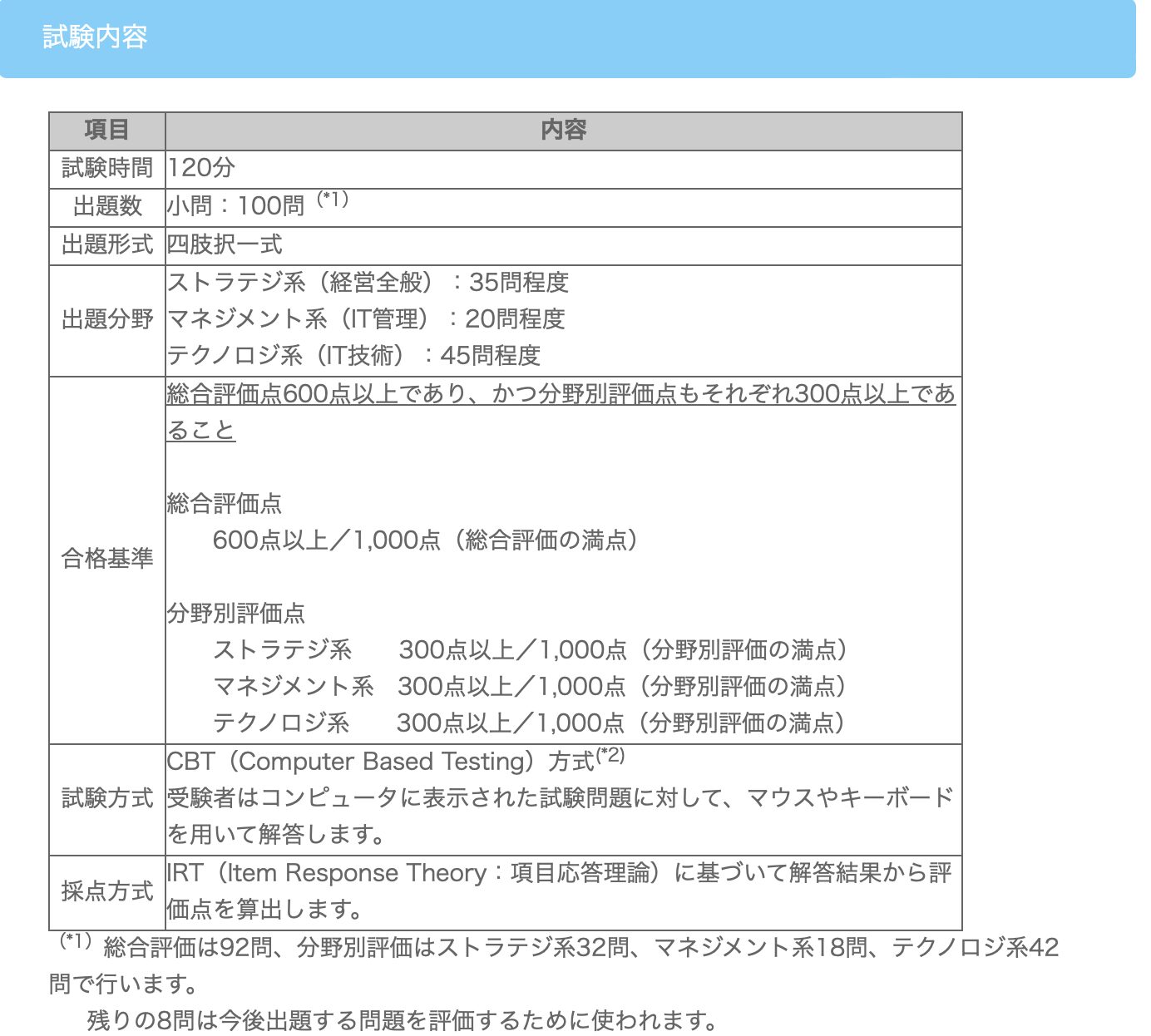 ITパスポート試験内容