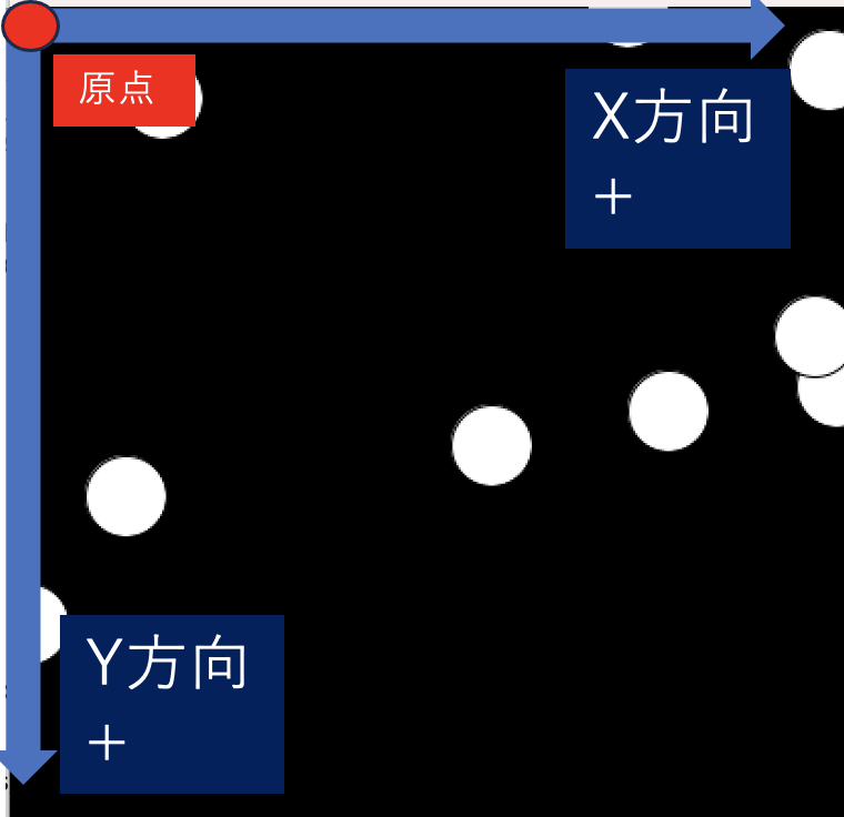 Processingの座標の考え方